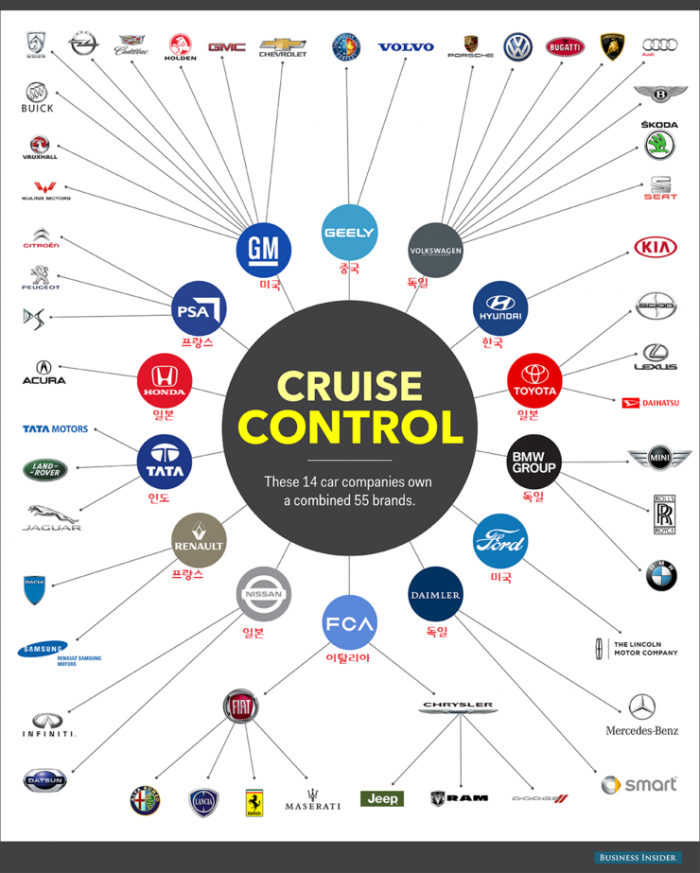 global-auto-brand-owners-infographics-topforeignstocks